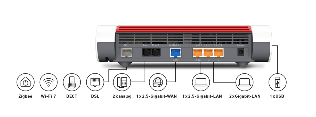 FRITZ!Box 7690 ora disponibile Csm_fritzbox_7690_anschluesse_de_3240x1200_c2c616d1fb